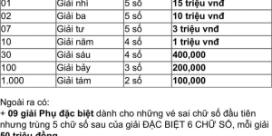 Xổ Số Quảng Bình - Thống Kê Kết Quả Theo Tuần